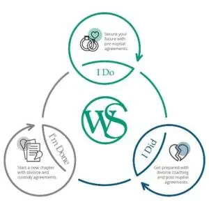Four illustrated steps to a successful wedding: planning, budgeting, organizing, and celebrating the big day.