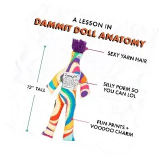 A diagram illustrating the anatomy of a Damnit Doll, highlighting its features and construction details for educational purposes.